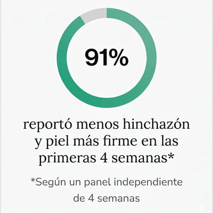 Fórmula de Máxima Concentración — Cápsulas de Drenaje Linfático by LiviaFlow™