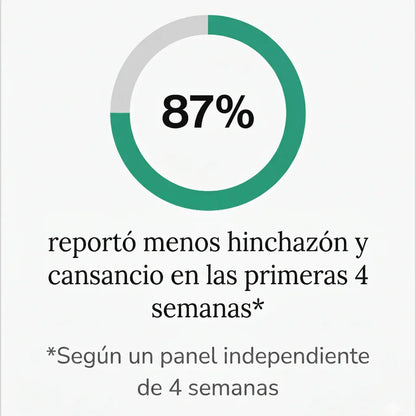 Fórmula de Máxima Concentración — Cápsulas de Drenaje Linfático by LiviaFlow™